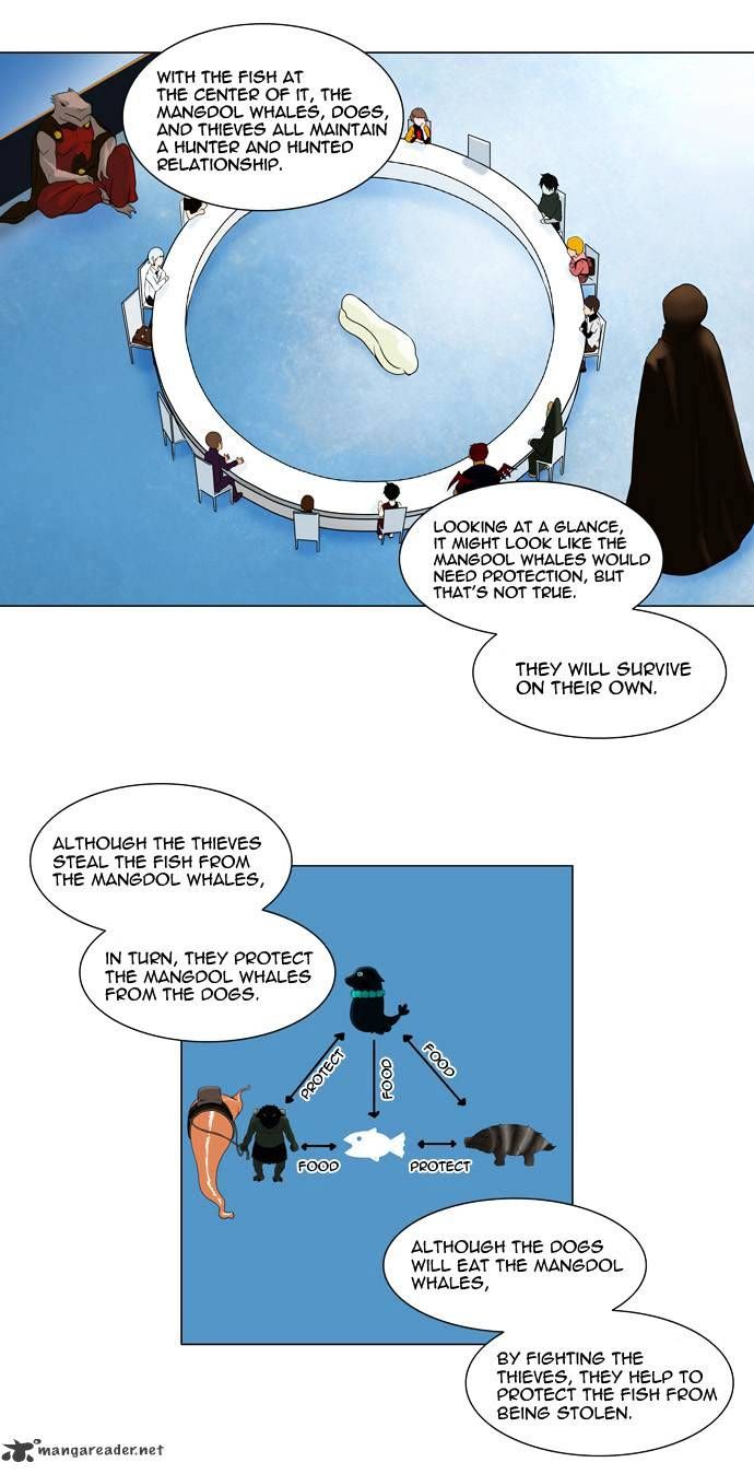 Tower of God Chapter 62 page 3
